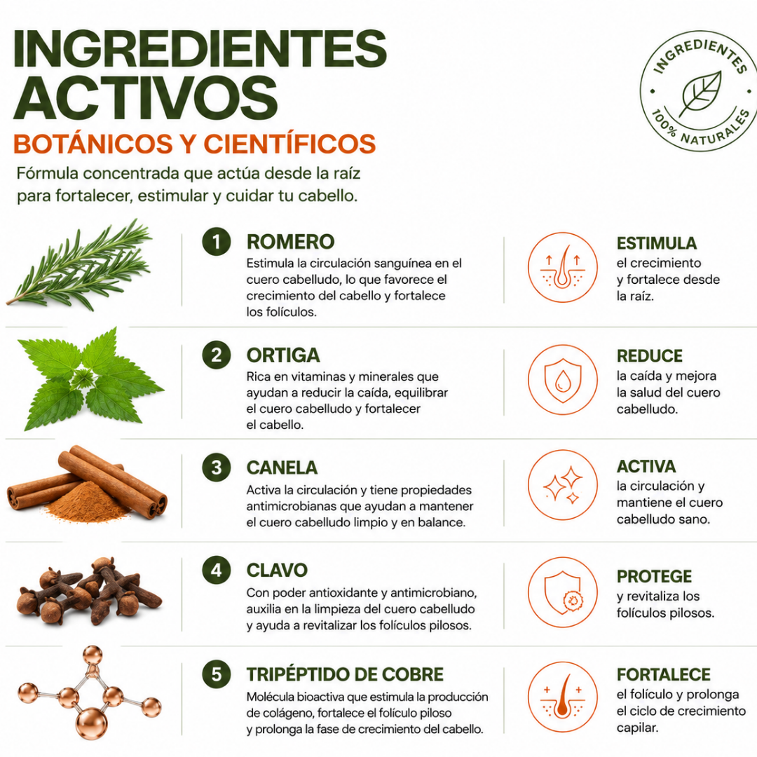 Kit Fuerza y Nutrición Capilar