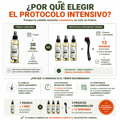 PROTOCOLO INTENSIVO 3 Tónicos + Dermaroller (Regalo)