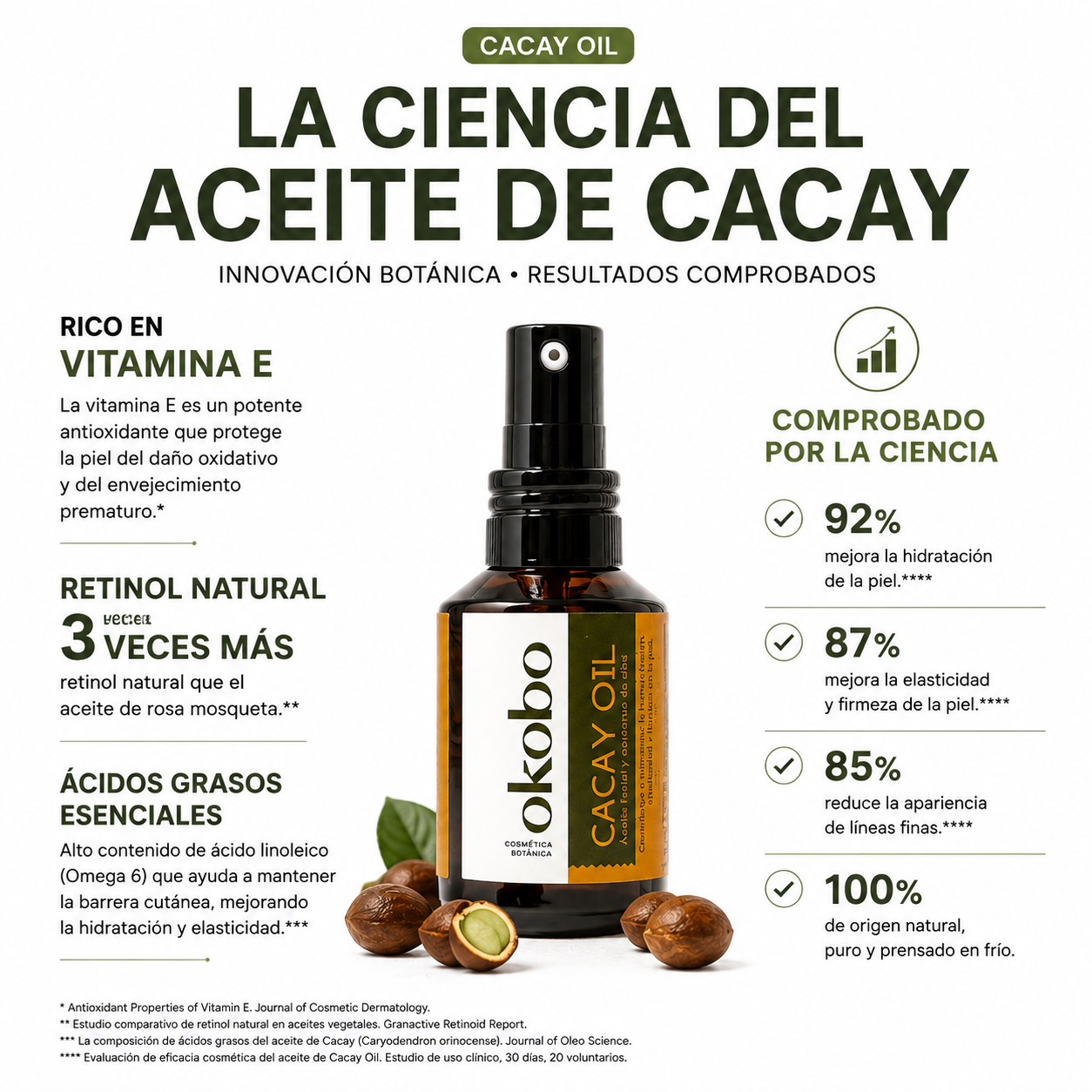 ANTIEDAD NATURAL - Cacay Oil