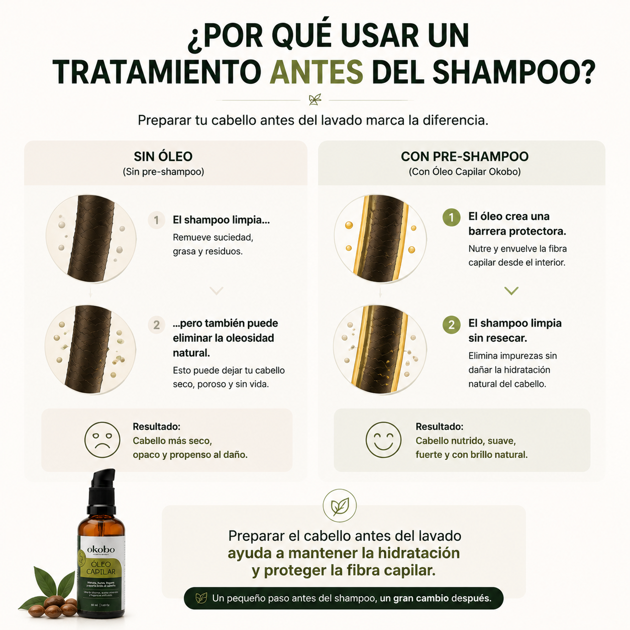 NUTRICIÓN PRE-SHAMPOO - Óleo Capilar