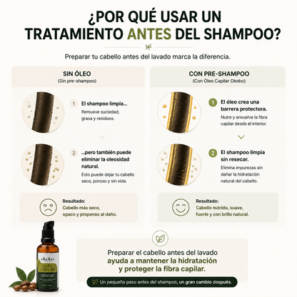 NUTRICIÓN PRE-SHAMPOO - Óleo Capilar